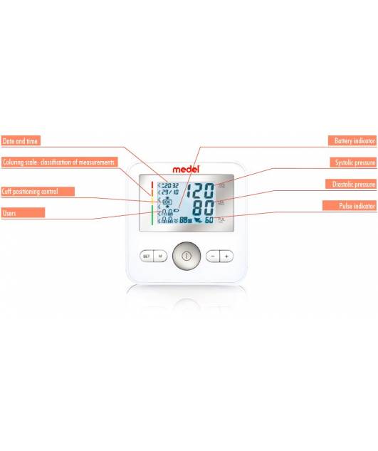 Health Equipments