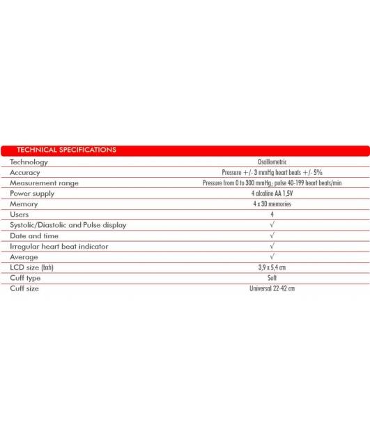 Health Equipments