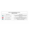 Health Equipments