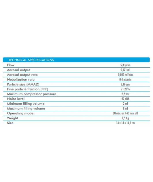Nebulizers
